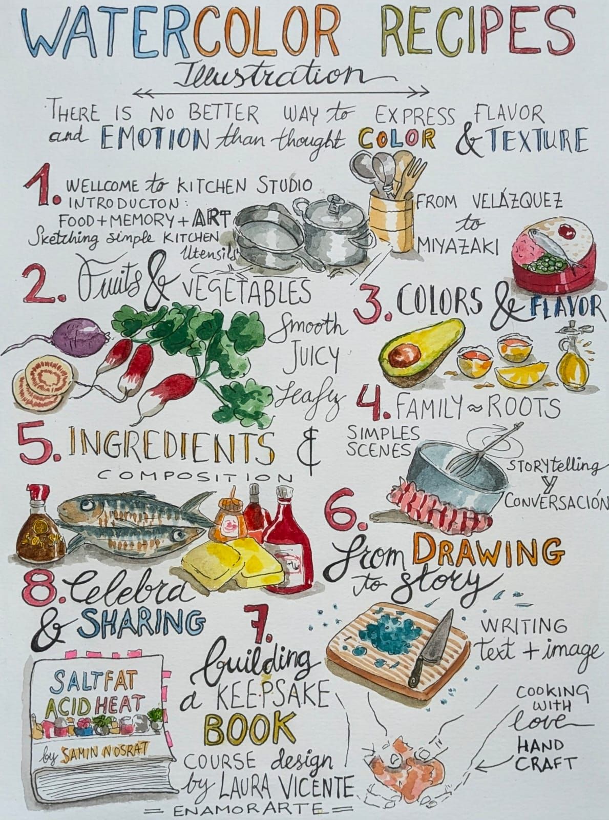 Art, Culture & Family Traditions